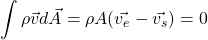 \begin{equation*}\int \rho \vec{v} d \vec{A} = \rho A (\vec{v_e} - \vec{v_s}) = 0\end{equation*}