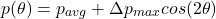 \begin{equation*} p (\theta)=p_{avg} + \Delta p_{max} cos (2 \theta) \end{equation*}